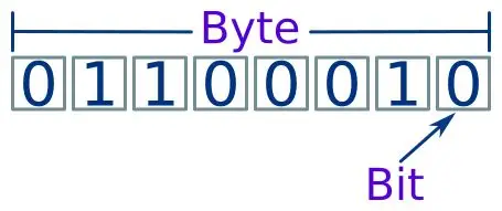 字节