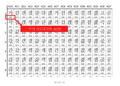 EUC-KR